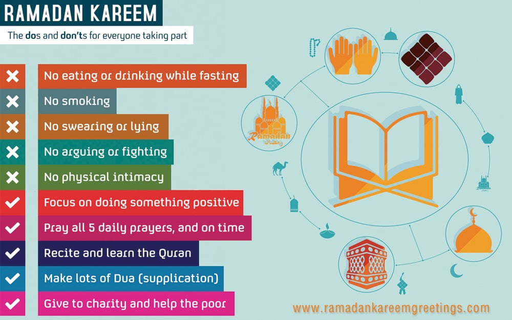 ramadan infographics